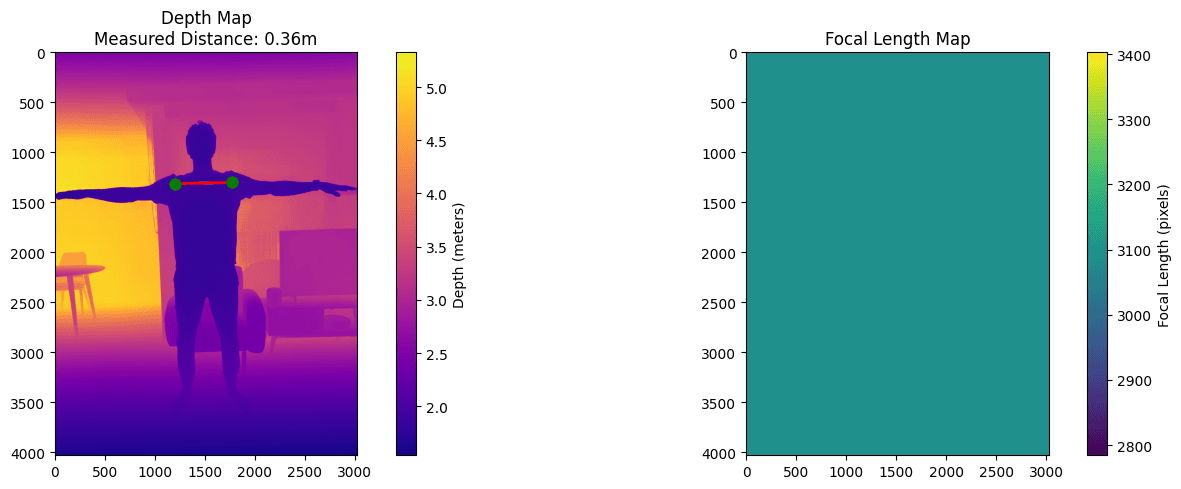 AI Body Detection & Measurement