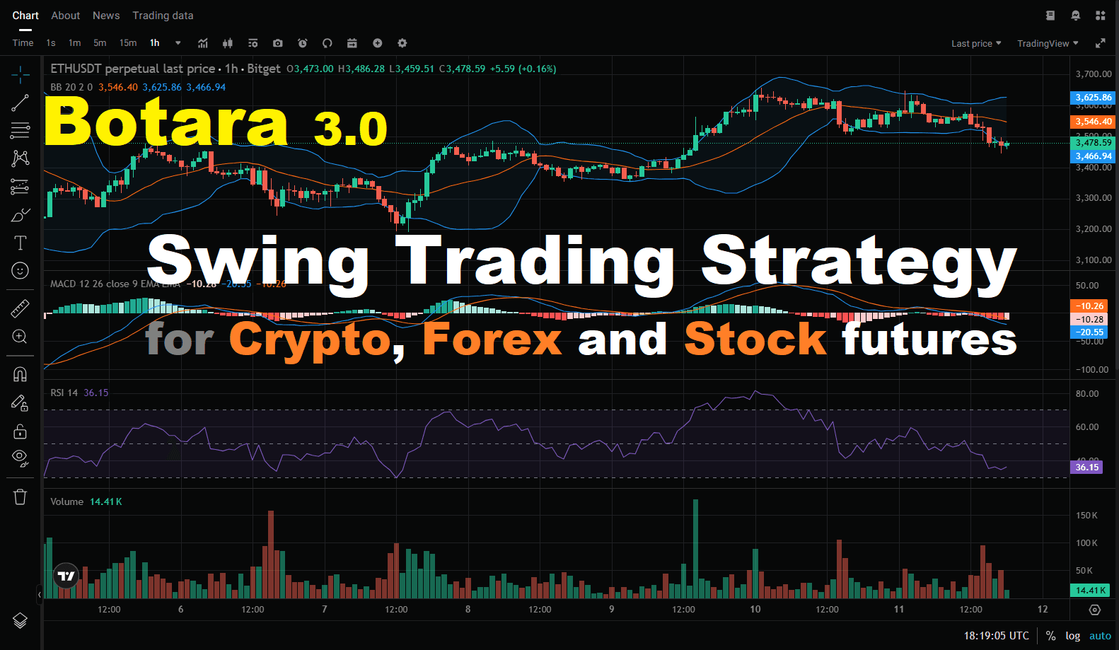 Botara 3.0 - Advanced Futures Trading Bot