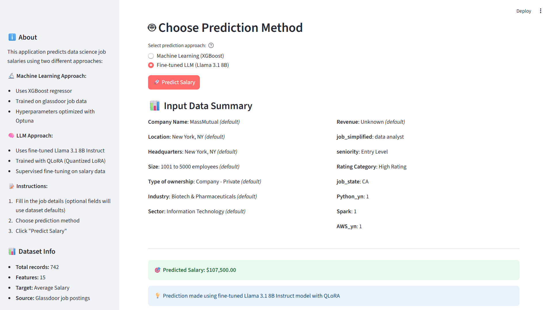 Data Science Salary Prediction