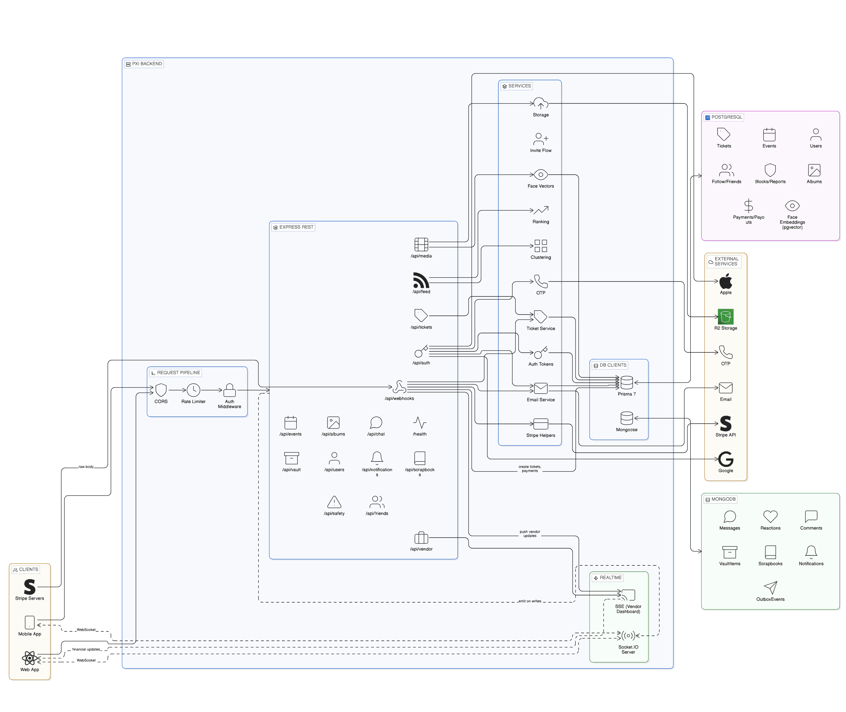 PXI Studio — API & Platform Services